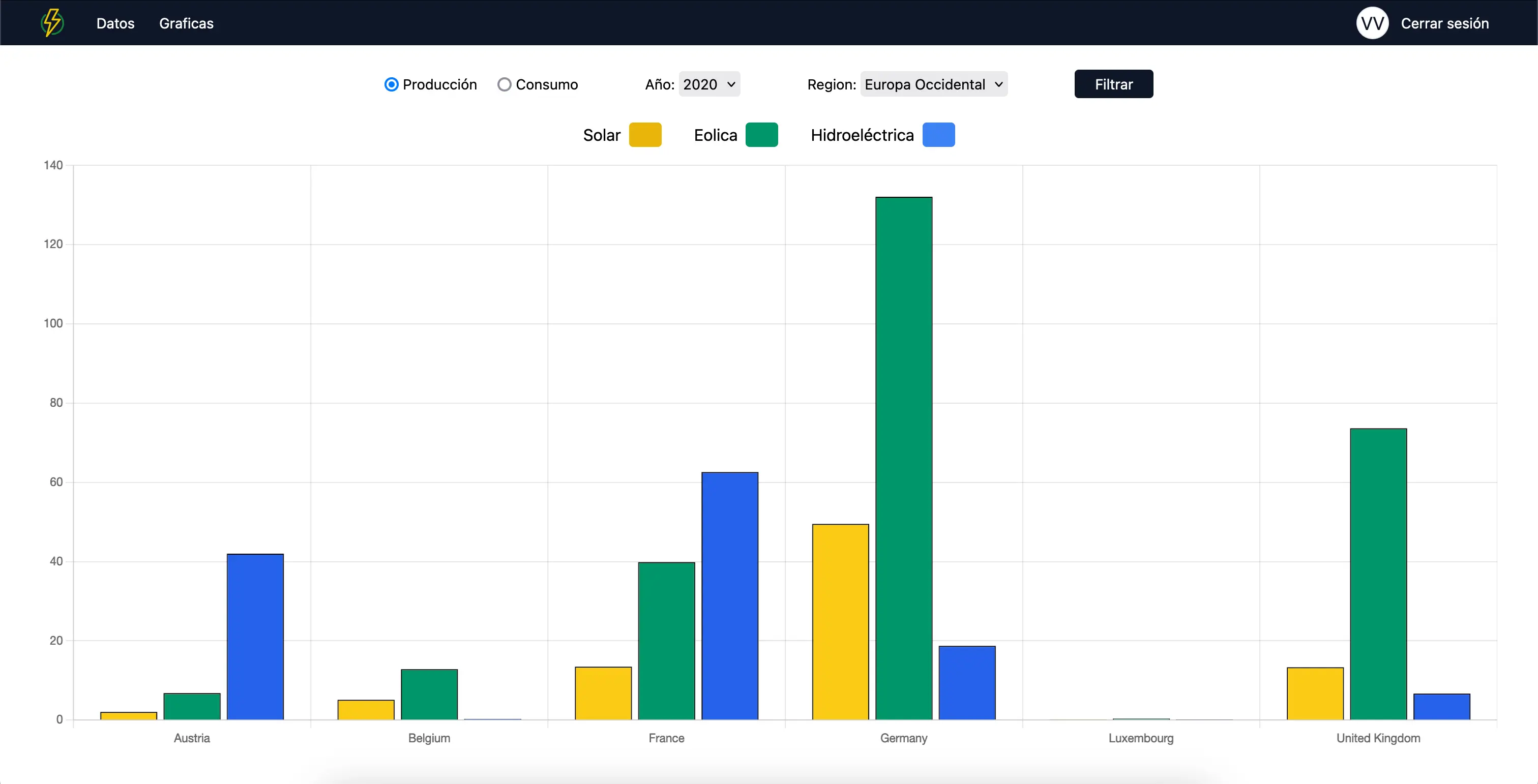 Global Renewable Energy Monitoring